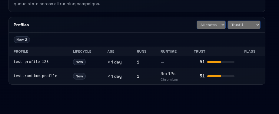 Profiles table showing warmup progress and trust scores